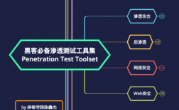 黑客大闯关：如何保护企业免受网络安全威胁（在网上我们应如何保护自己免受黑客攻击?）