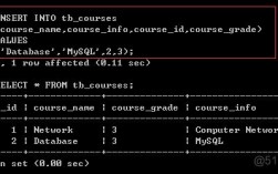 mysql表中添加字段的方法是什么（如何在mysql数据库插入数据)