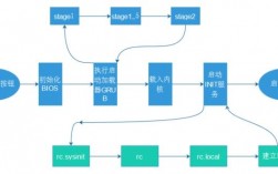 基于Linux部署自动化流水线的实践指南（tinycorelinux系统如何使用)