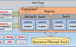 tomcat泛域名解析（tomcat解析xml）