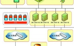 虚拟化技术：如何提高你的服务器安全性？（服务器如何虚拟化)