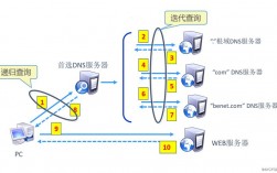 dns服务器功能（dns的服务功能是什么）