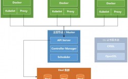 如何在云端部署Kubernetes集群？（云服务器部署k8s）