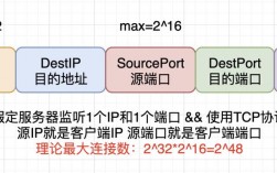 服务器数据并发（服务端并发数）