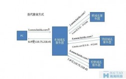 查看泛域名（泛域名解析原理）