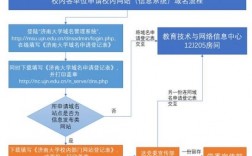 公司网址域名备案（公司网址域名备案流程）