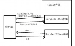 java连接云服务器的方法是什么（如何用Java实现Web服务器)