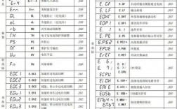 安川a1000变频器故障代码，