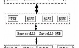 服务器集群是怎么回事（服务器集群是啥意思）