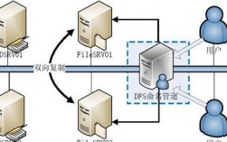 服务器怎么做灾备冗余（服务器怎么做冗余备份）