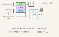 深入理解golang的channel机制（golang channel机制）