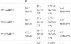 阿里云服务器价格计算（阿里云服务器价格计算表）