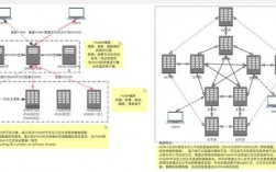 云服务器redis集群怎么设置允许外网访问（redis安装后可以直接连接吗)