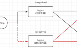 kafka能通过nginx转发吗，nginx怎么做高可用