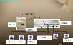 公网地址内网服务器（公网地址内网服务器是什么）