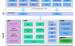 web前端开发的组件有哪些（Web前端开发主要学哪些)