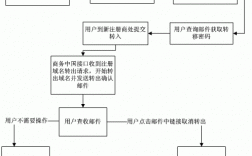 .co域名转移规则（域名转出流程）