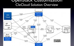 玩转开源使用OpenStack搭建私有云（阿里云是基于openstack吗)