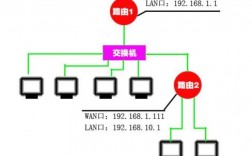 服务器多个ip怎么接（服务器多个ip怎么接网线）