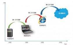 从云计算到边缘计算，探索智能时代的技术趋势（从云计算到边缘计算,探索智能时代的技术趋势）