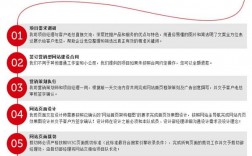 深圳网站建设公司哪家好啊?想做个营销型网站。首先要做好哪项，为什么建设营销型网站很重要