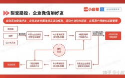 为什么都在推广企业微信，企业为什么做微信营销