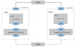 docker端口映射 理解，docker映射全部端口（docker的端口映射）（docker 端口映射原理）