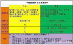 直播为什么要升级（为什么抖音会有稳定直播不能加公会的)