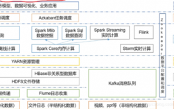 什么是hadoop体系中数据存储管理的基础为海量数据提供存储，hadoop大数据处理架构的核心技术是什么