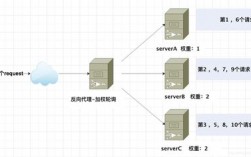 Nginx与IIS服务器搭建集群实现负载均衡（nginx和iis组成负载均衡）