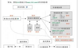 a解析域名（简述域名的解析过程）