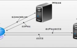 辅助dns服务器（辅助DNS服务器的作用?）