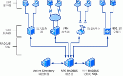 nydus服务器（服务器nps）