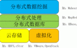 分析：云计算与云存储究竟是什么关系，云计算和云存储的区别和联系是什么意思