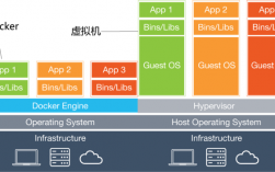 Golang与Docker集成从部署到监控（golang docker）