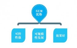 什么是sem工具,如何使用sem工具提高营销效果（什么是sem工具,如何使用sem工具提高营销效果）