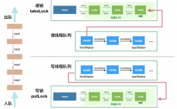 Golang中的多线程编程架构从并行到并发（golang 多线程使用）