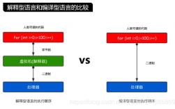 go作名词的几种含义，golang 内存释放