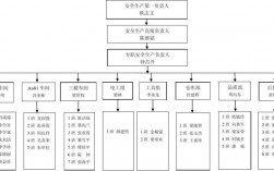 从源头开始，如何搭建一个安全可靠的网络？（新安全生产法第一章第三条)