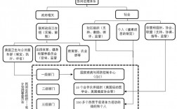 美国中央政府有多少个部门，美国空间技术