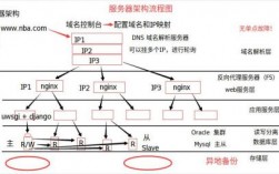 电信服务器架构（电信服务器架构图）