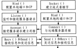 socket双向连接的建立过程，怎么搭建流量服务器