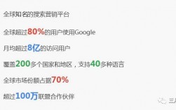 google推广电话是多少,解析google推广电话的相关信息（Google关键词推广)