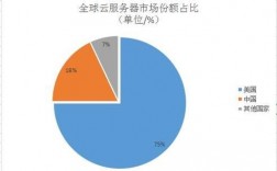 全球云服务器厂商（全球云服务提供商排名）