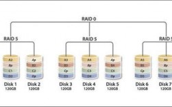 服务器raid种类（服务器raid几更合理）