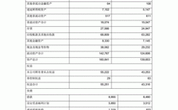 华为公司财务报表（华为公司财务报表2022）