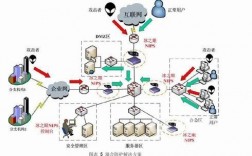 网络安全的最后一道防线：详解入侵检测技术（网络安全 入侵检测）