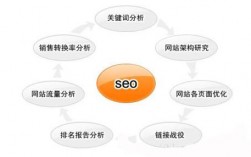 什么是*好的SEO诊断分析工具,SEO诊断分析工具对于网站优化的重要性（seo 诊断）