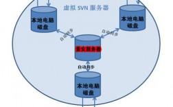 云服务器怎么搭建节点，如何快速搭建一个稳定的linux服务器