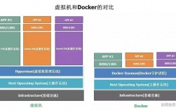 在Go语言中使用Docker构建微服务应用（docker安装go语言环境）